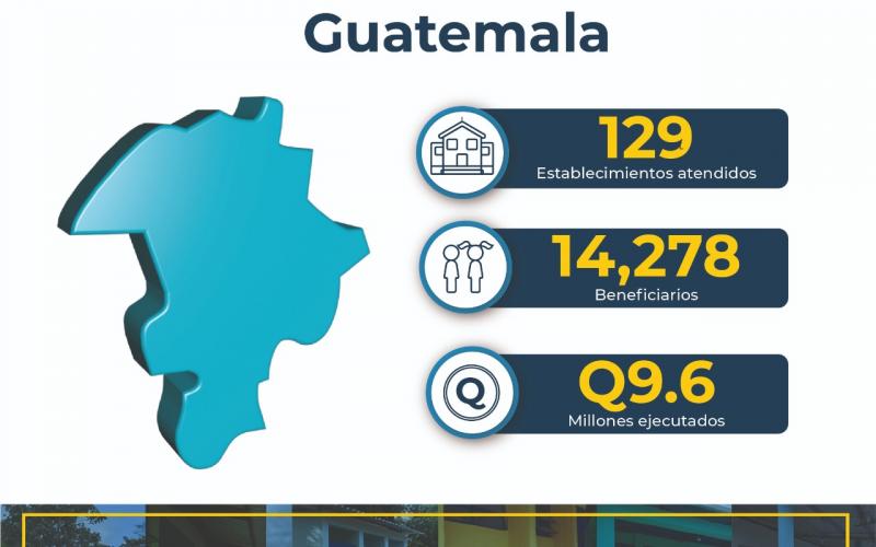 Centros educativos intervenidos a nivel nacional 