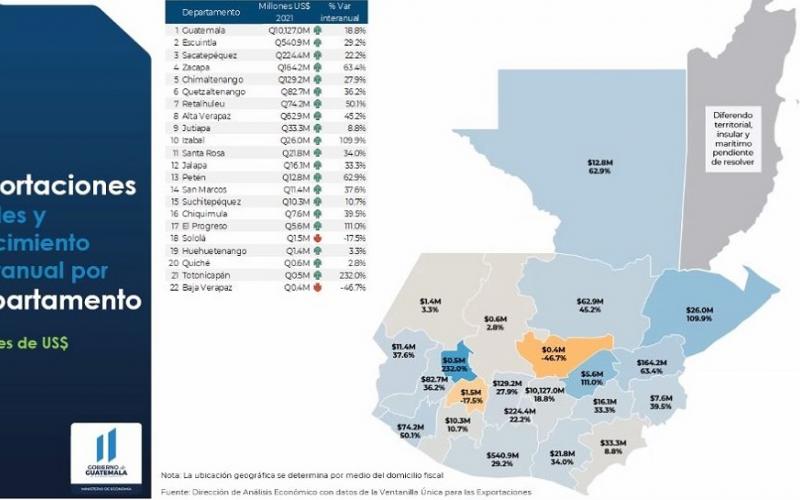 Mapa de exportaciones por departamento.