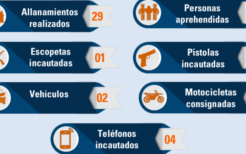 PNC captura a 6 personas en distintos allanamientos