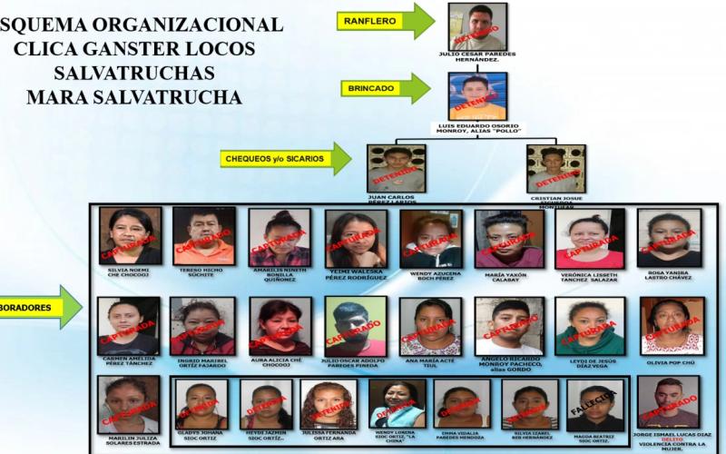 Operativo en desarrollo permite captura de presuntos pandilleros