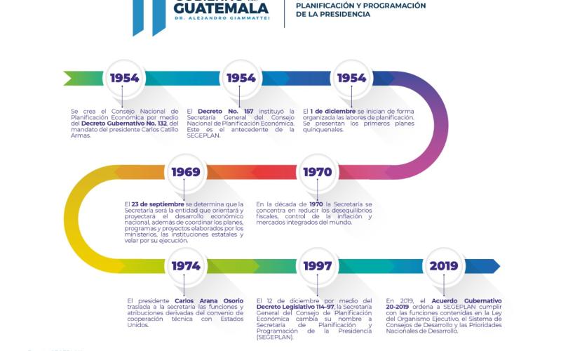 Un año de innovaciones en SEGEPLAN