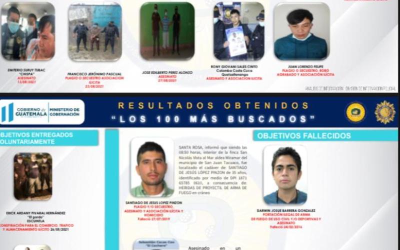 Acciones estratégicas permiten detener a 33 de los 100 más Buscados