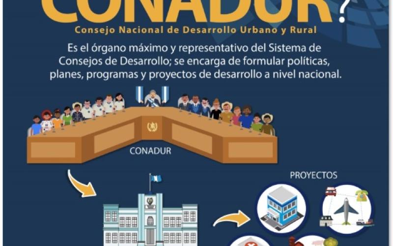 Primera reunión del Conadur del 2023