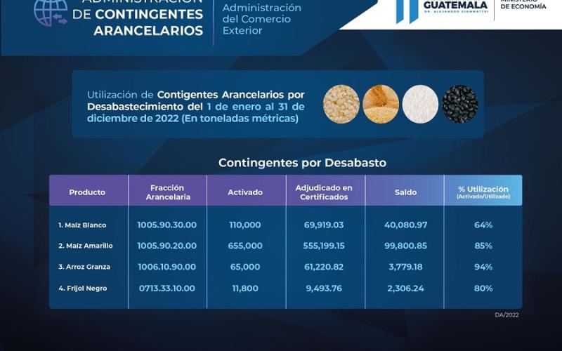 Tabla de contingentes por desabastecimiento.