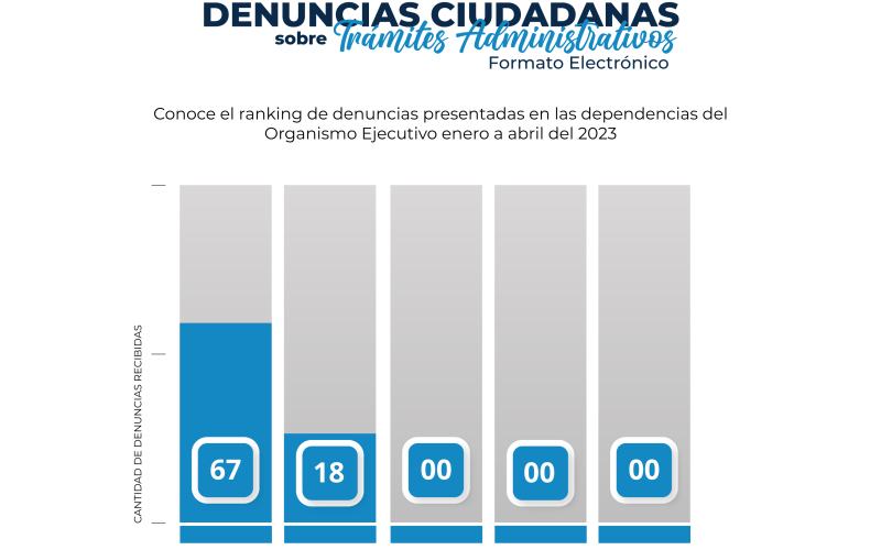 Gráfica ranking 