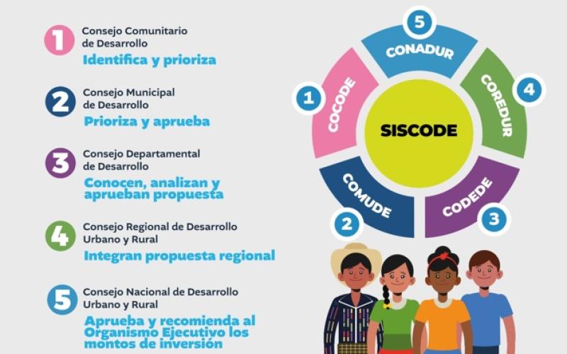 Consejos de Desarrollo enfocados en transformar a las comunidades