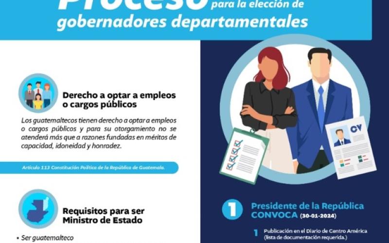 Conoce el proceso para la elección de aspirantes a los cargos de Gobernadores Departamentales.