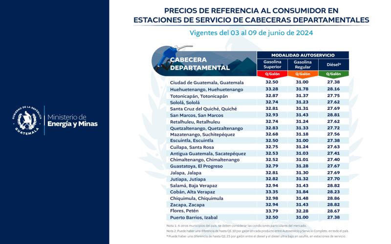 Precios de referencia al consumidor en estaciones de servicio de cabeceras departamentales vigentes del 03 al 09 de junio de 2024