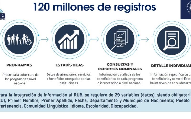 Registro Único de Beneficiarios
