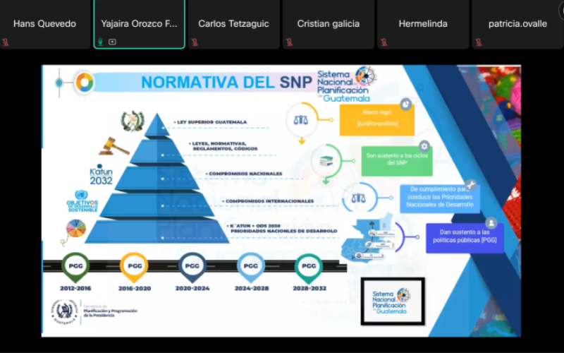 Sistema Nacional de Planificación