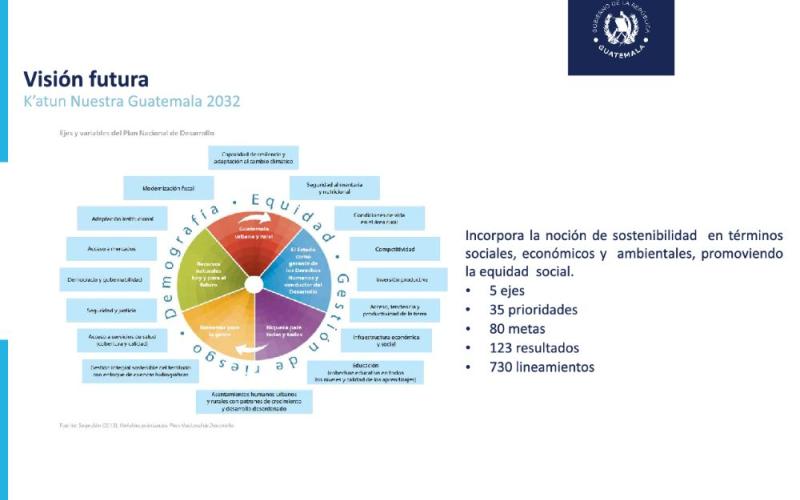 SEGEPLAN participó como ponente en el curso internacional en modalidad virtual “Prospectiva para el desarrollo”.