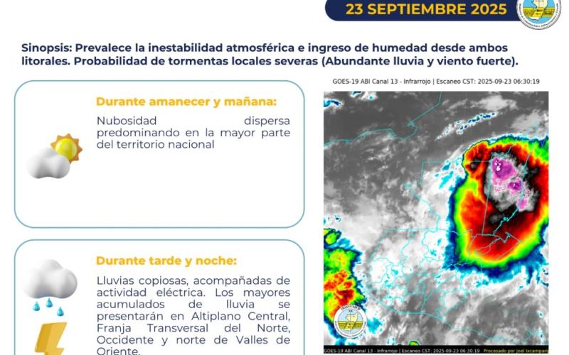 CONDICIONES ATMOSFÉRICAS PARA EL DÍA 23 DE SEPTIEMBRE DE 2025