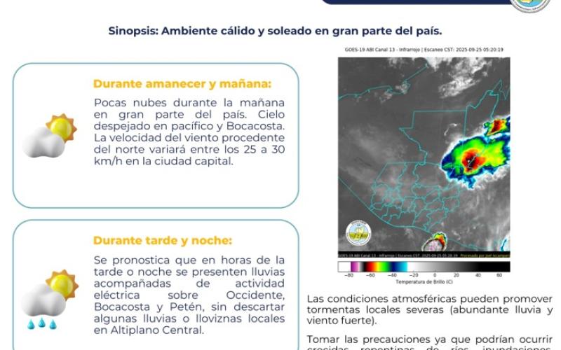 Condiciones atmosféricas – 25 de septiembre 2025