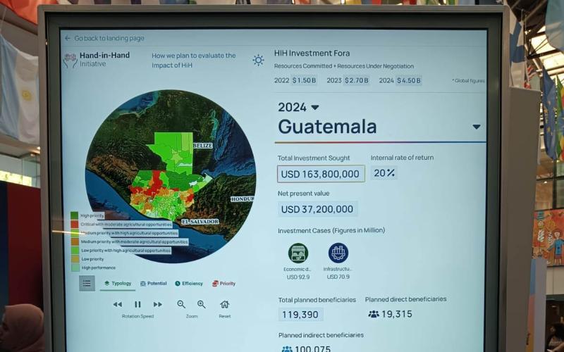 Guatemala busca atraer inversión para fortalecer tecnología, productividad y competitividad agrícola