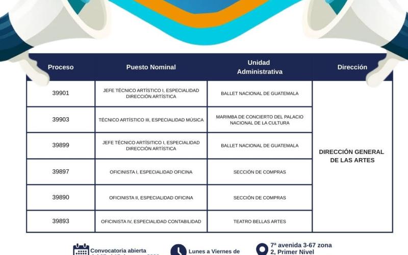Convocatoria externa Dirección General de las Artes