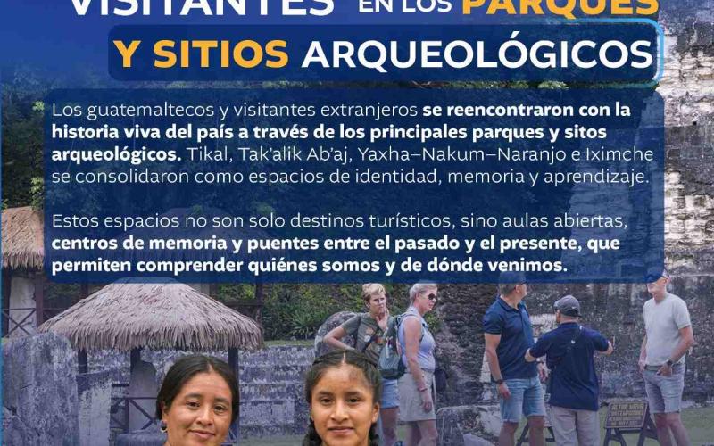 1 millón 243 mil 734 visitantes en los parques y sitios arqueológicos