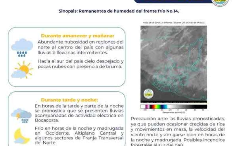 Condiciones Atmosféricas para el Día 18 de marzo de 2026