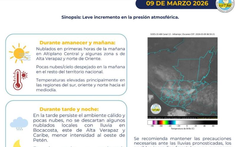 INSIVUMEH pronostica ambiente cálido y pocas lluvias para este 9 de marzo en Guatemala