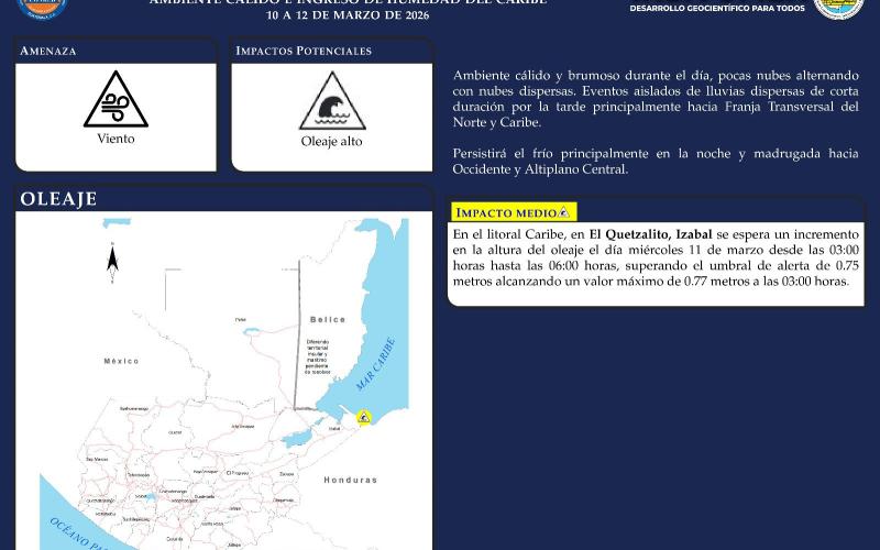 INSIVUMEH presenta el Pronóstico Basado en Impactos del 10 al 12 de marzo de 2026