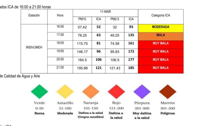 Importancia del Boletín Especial: Índice de Calidad del Aire