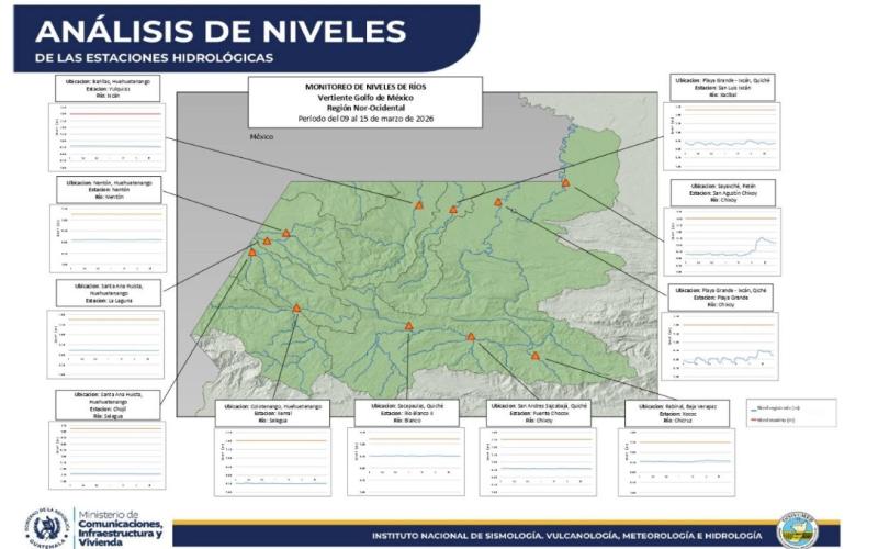 INSIVUMEH publica boletín de análisis de niveles de ríos en Guatemala
