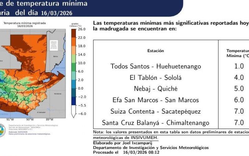 INSIVUMEH presenta reporte de temperatura mínima diaria del 16 de marzo de 2026