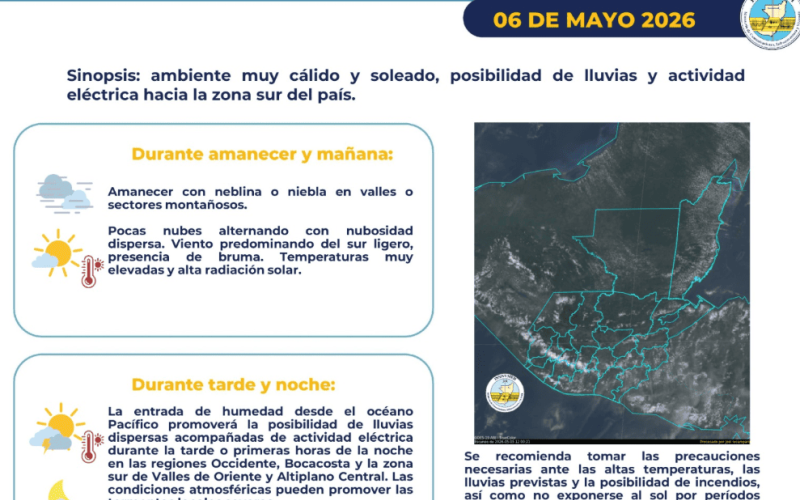 Insivumeh prevé ambiente muy cálido, alta radiación solar y lluvias en el sur del país