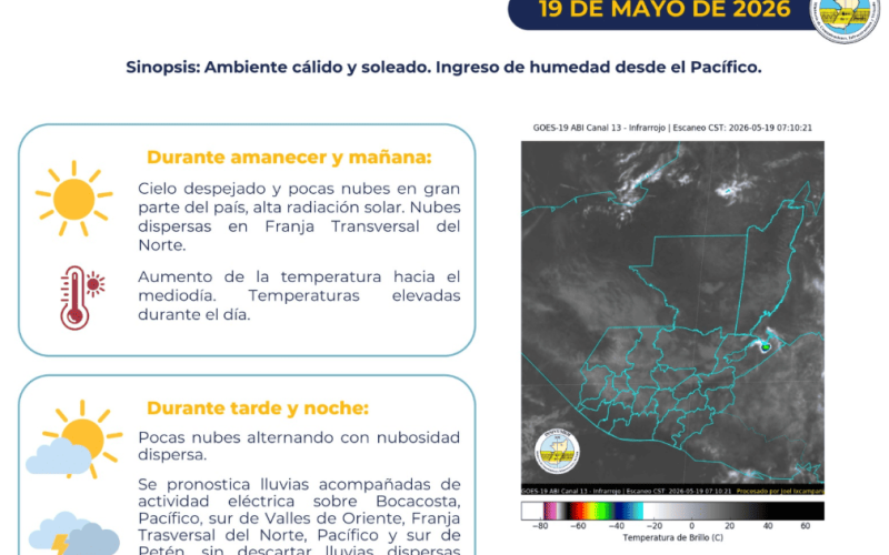 Radiación entre las 10:00 y 13:00 horas: Insivumeh recomienda protegerse del sol