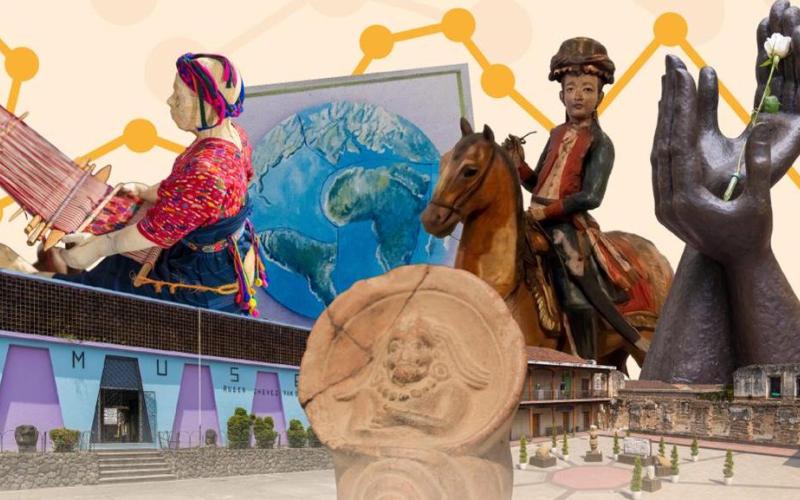 18 de mayo: Día Internacional de los Museos