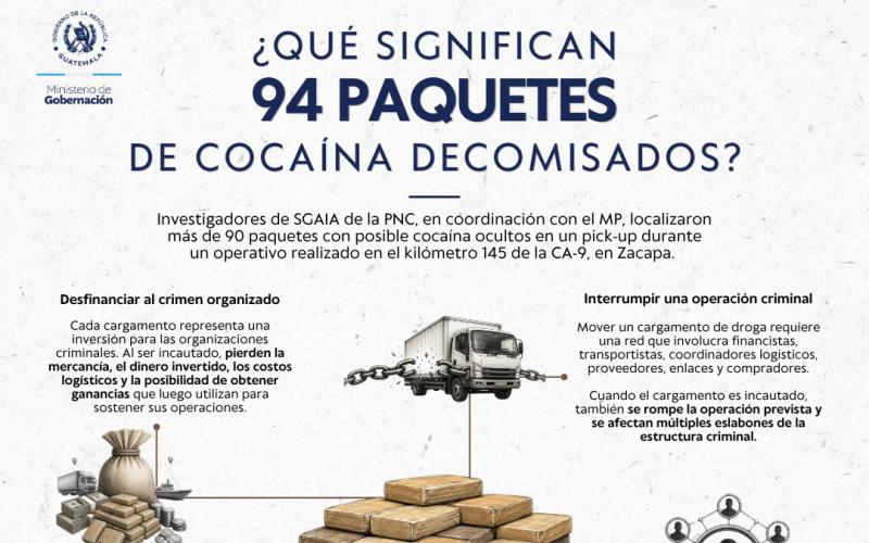 Guatemala fortalece su papel como barrera regional contra el narcotráfico