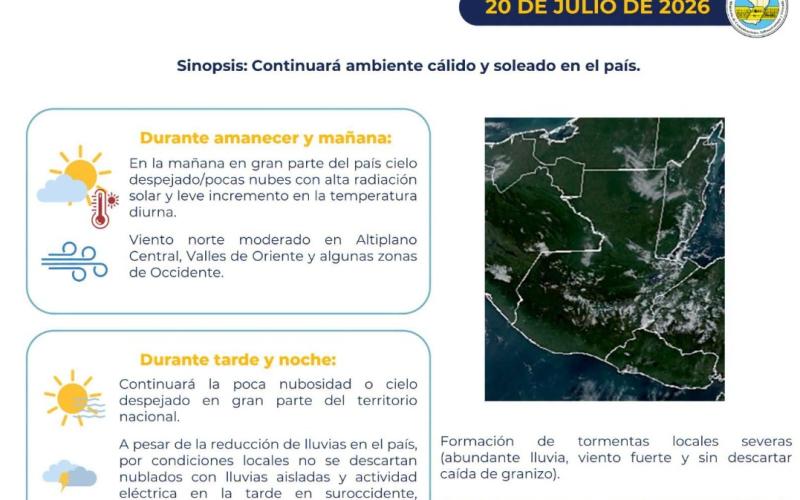 Ambiente cálido y soleado predominará este 20 de julio en Guatemala