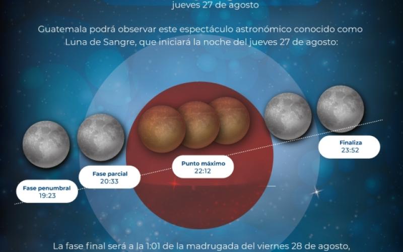 Luna de Sangre