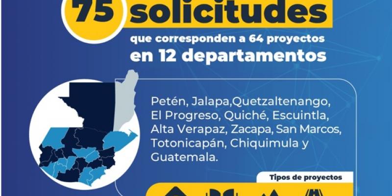 Siprocode se convierte en herramienta para la digitalización de proyectos de los Codede