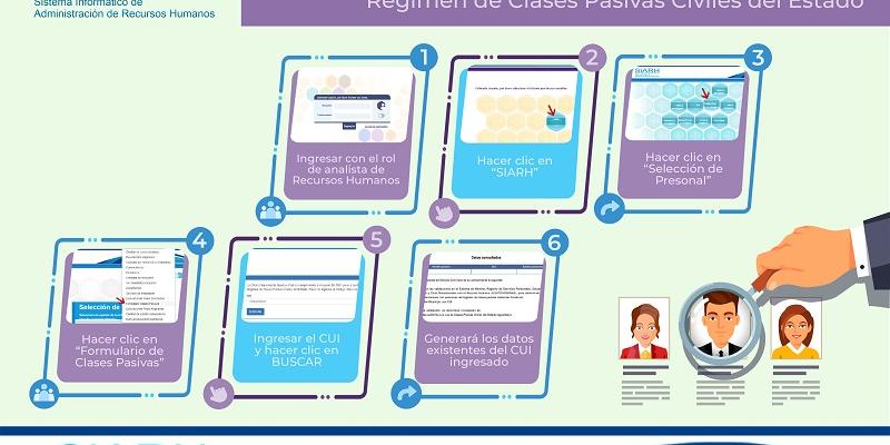 Ruta del Formulario Público de Situación de Pensionado del Régimen de Clases Pasivas Civiles del Estado
