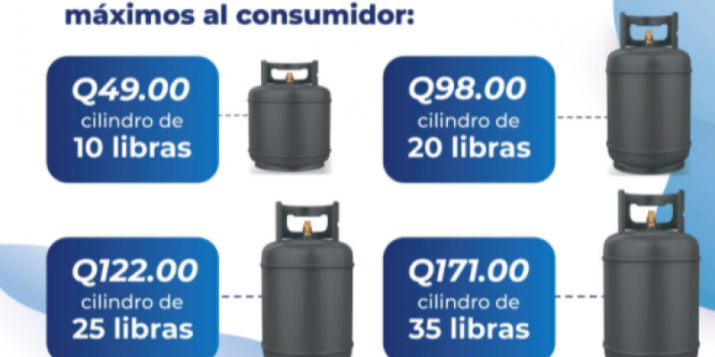 Precios de referencia máximos al consumidor.