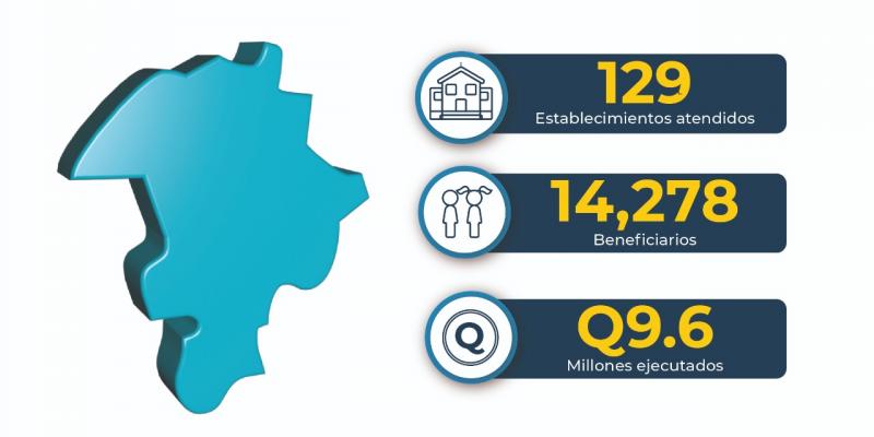 Centros educativos intervenidos a nivel nacional 