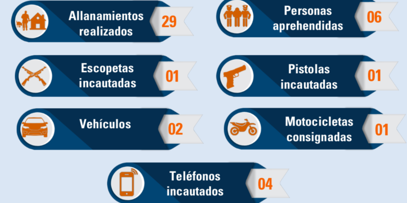 PNC captura a 6 personas en distintos allanamientos