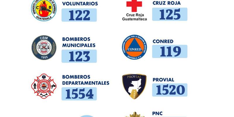 Ante una emergencia, comuníquese a los siguientes números.