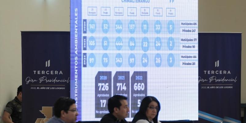 Ministro Gerson Barrios participa en la Gira Presidencial de Chimaltenango y Sacatepéquez