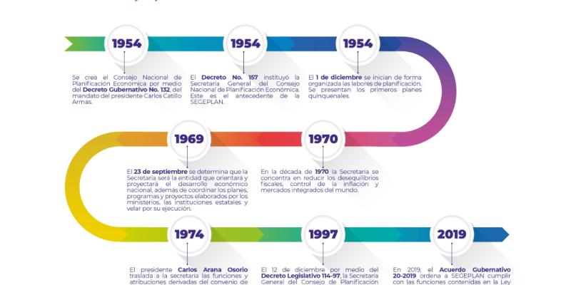 Un año de innovaciones en SEGEPLAN