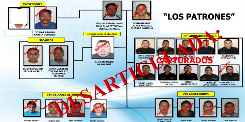 Integrantes de dos organizaciones criminales condenados por delitos de extorsión