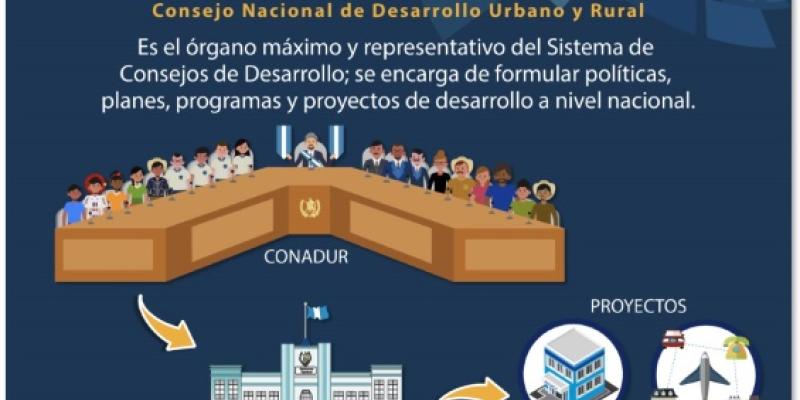 Primera reunión del Conadur del 2023