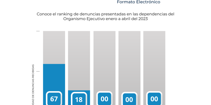 Gráfica ranking 