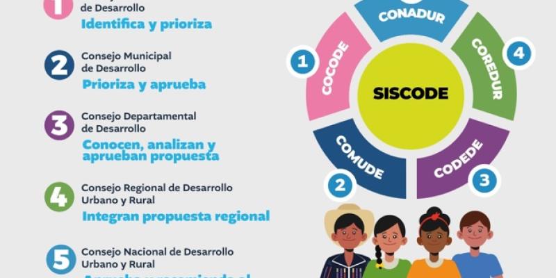 Consejos de Desarrollo enfocados en transformar a las comunidades