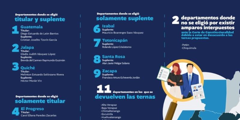 Conoce los avances en el proceso para la elección de Gobernadores Departamentales