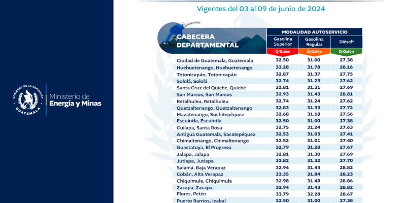 Precios de referencia al consumidor en estaciones de servicio de cabeceras departamentales vigentes del 03 al 09 de junio de 2024