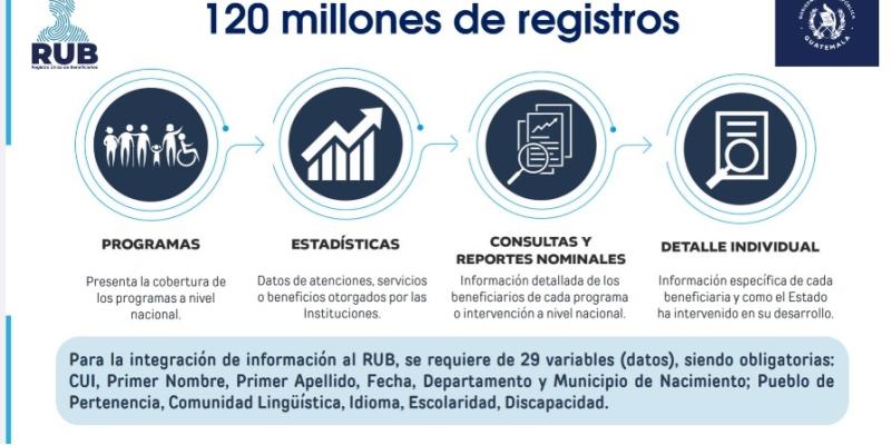Registro Único de Beneficiarios