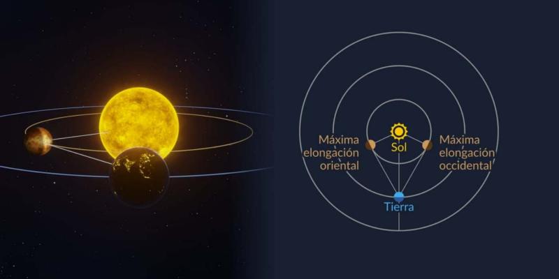 Mercurio es el planeta que tendrá mayor visibilidad durante agosto