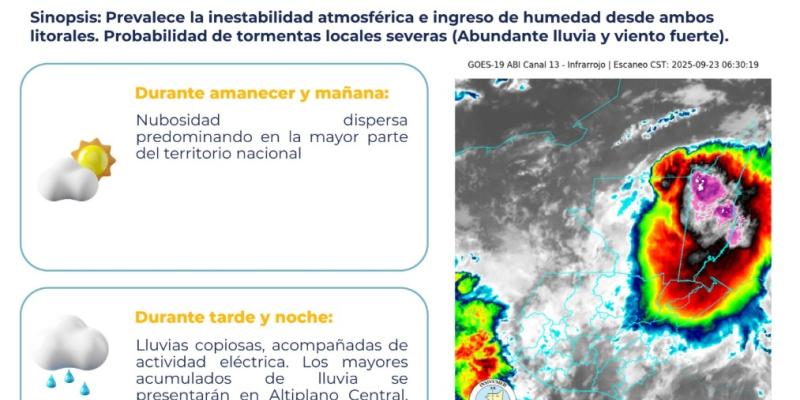 CONDICIONES ATMOSFÉRICAS PARA EL DÍA 23 DE SEPTIEMBRE DE 2025