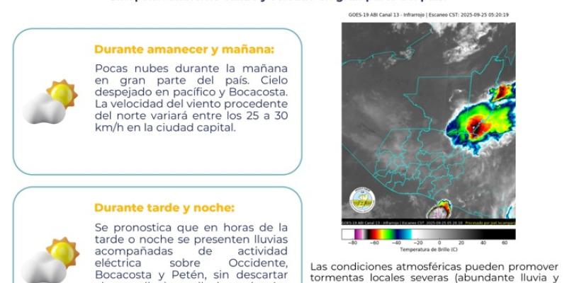 Condiciones atmosféricas – 25 de septiembre 2025